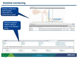 Establish “your clouds”Define available clouds as potential deployment environmentsEstablish a library of standardized application components and scripts