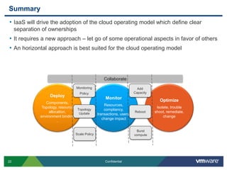 Build your appDefine relationship to create a topology andSet configurations and parametersSelect components from a standardized catalogue