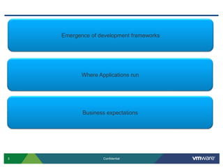 Emergence of development frameworksWhere Applications runBusiness expectations