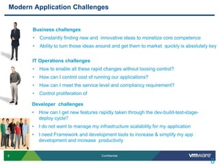 Modern Application ChallengesBusiness challengesConstantly finding new and  innovative ideas to monetize core competence