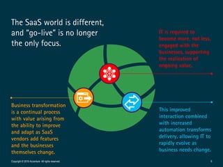 Why Software as a Service (SaaS) requires a new approach to Application Management