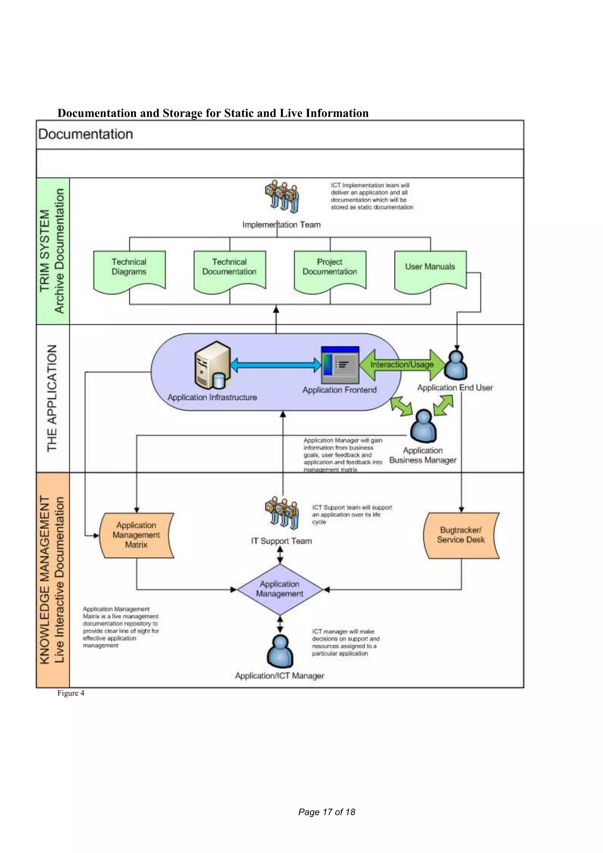 Documentation and Storage for Static and Live Information




Figure 4




                                            Page 17 of 18
 