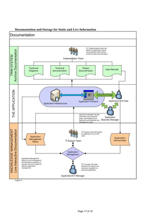 Application Management Framework | PDF