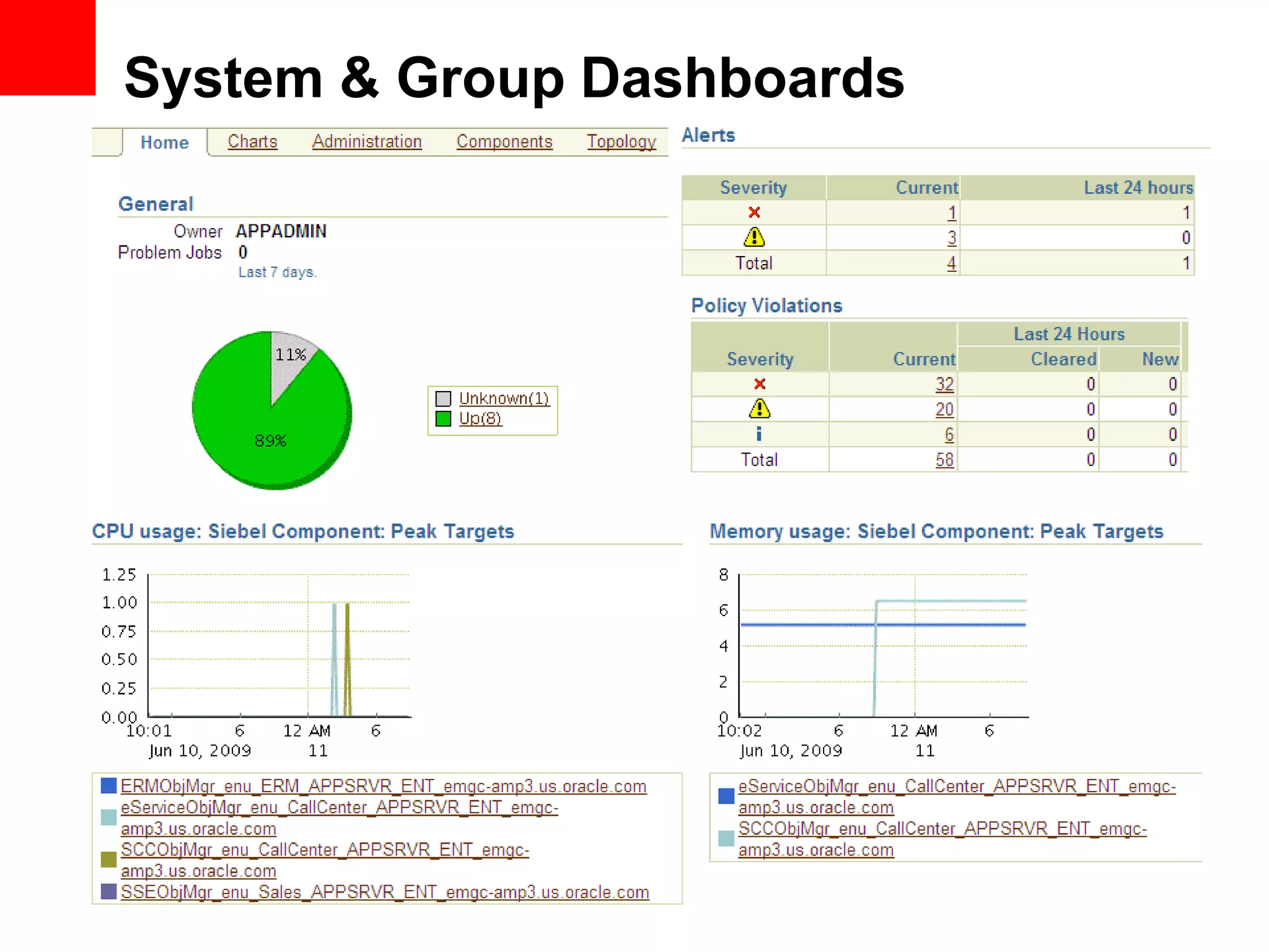 System & Group Dashboards
 