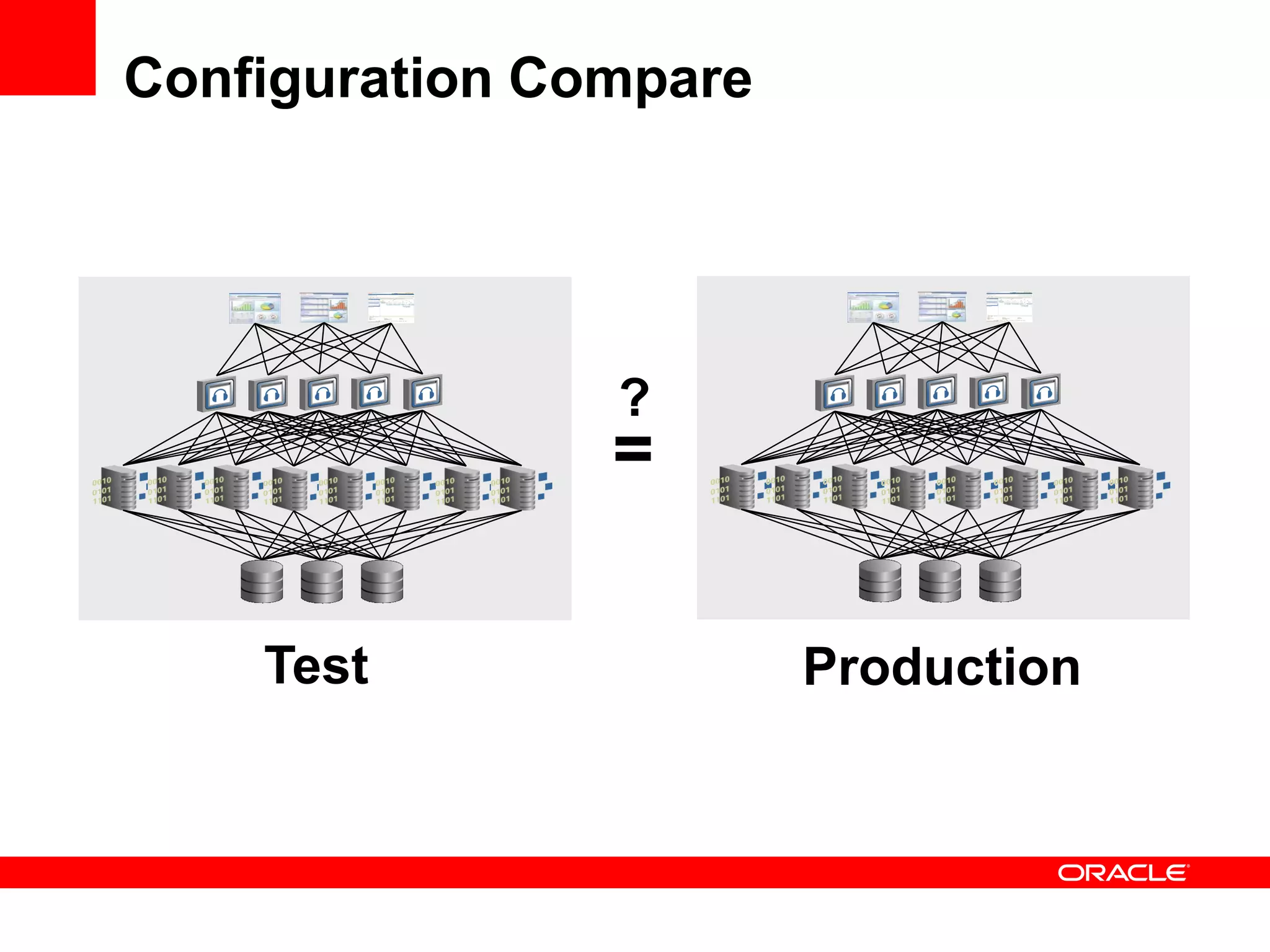 Configuration Compare




                ?
                =

    Test                Production
 