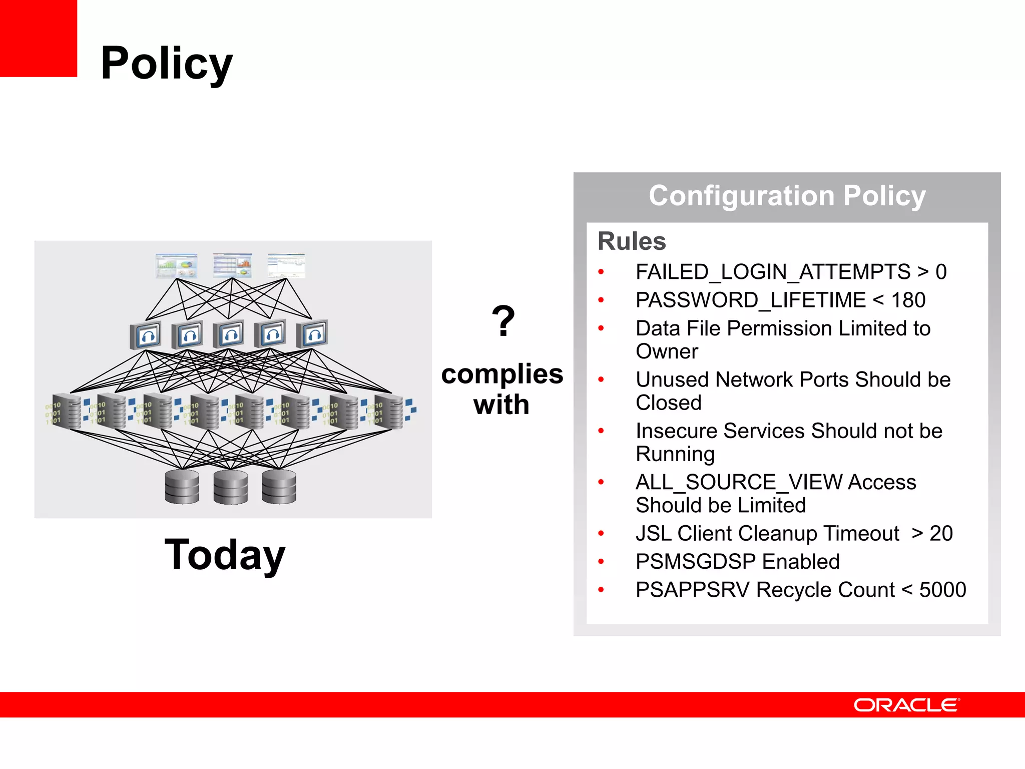 Policy

                          Configuration Policy
                     Rules
                     •   FAILED_LOGIN_ATTEMPTS > 0
                     •   PASSWORD_LIFETIME < 180
             ?       •   Data File Permission Limited to
                         Owner
          complies   •   Unused Network Ports Should be
            with         Closed
                     •   Insecure Services Should not be
                         Running
                     •   ALL_SOURCE_VIEW Access
                         Should be Limited
                     •   JSL Client Cleanup Timeout > 20
  Today              •   PSMSGDSP Enabled
                     •   PSAPPSRV Recycle Count < 5000
 