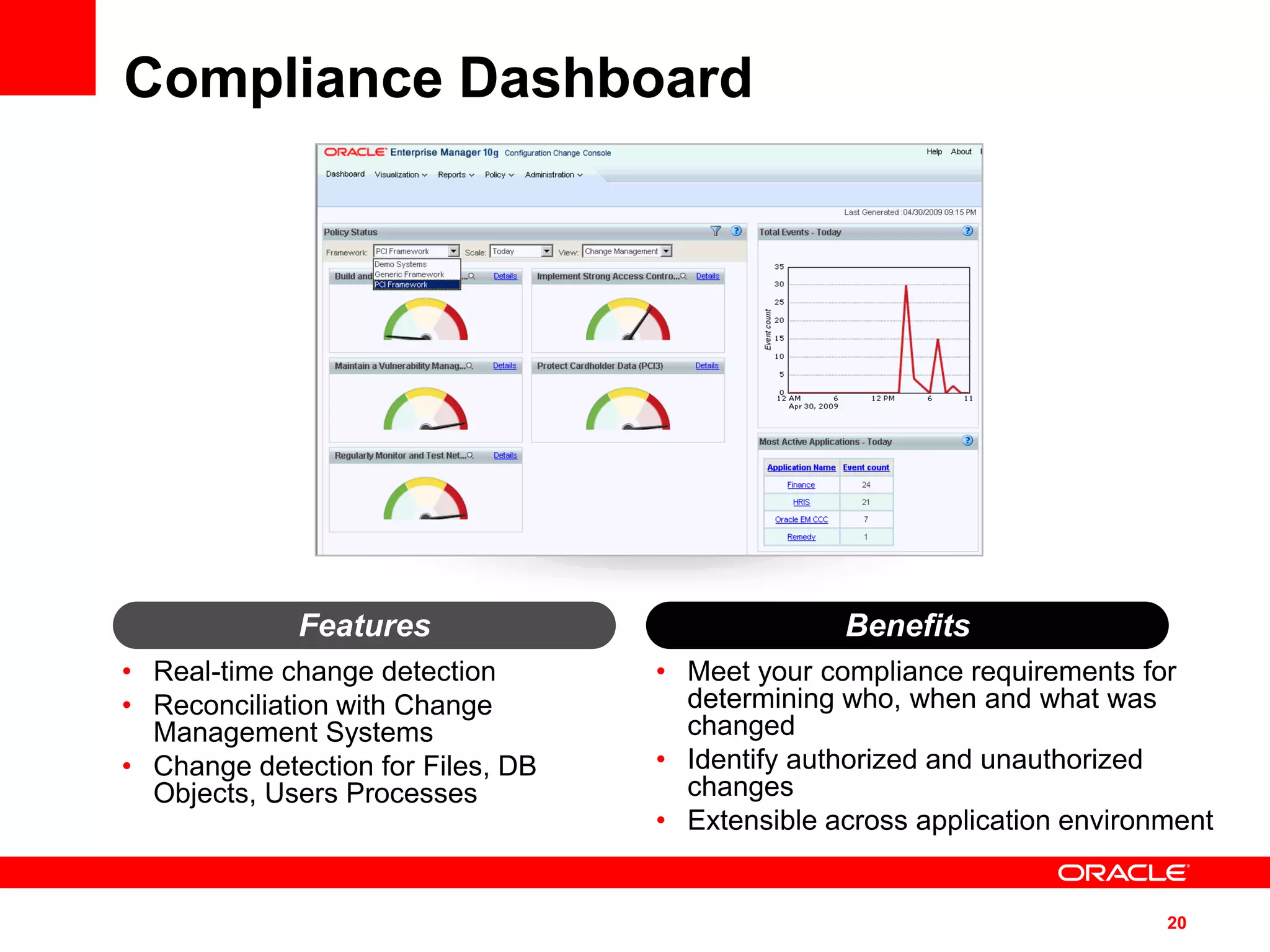 Compliance Dashboard




             Features                            Benefits
• Real-time change detection       • Meet your compliance requirements for
• Reconciliation with Change         determining who, when and what was
  Management Systems                 changed
• Change detection for Files, DB   • Identify authorized and unauthorized
  Objects, Users Processes           changes
                                   • Extensible across application environment


                                                                          20
 