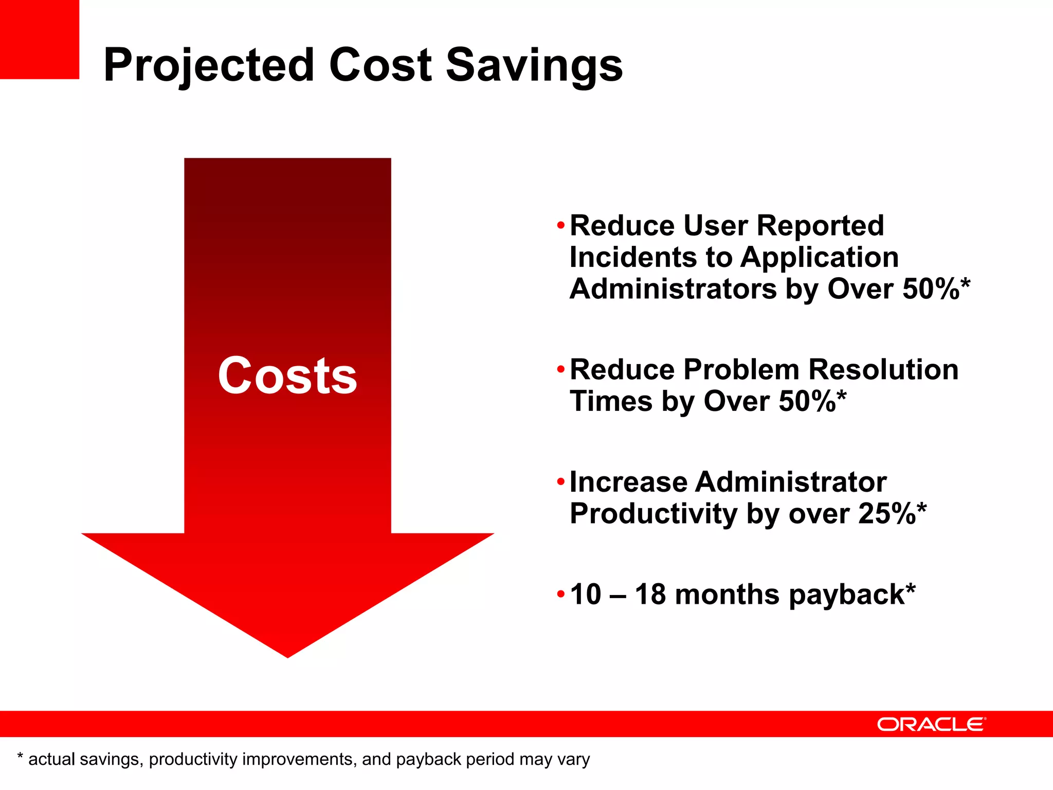Projected Cost Savings


                                                                   • Reduce User Reported
                                                                     Incidents to Application
                                                                     Administrators by Over 50%*


                         Costs                                     • Reduce Problem Resolution
                                                                     Times by Over 50%*

                                                                   • Increase Administrator
                                                                     Productivity by over 25%*

                                                                   • 10 – 18 months payback*




* actual savings, productivity improvements, and payback period may vary
 