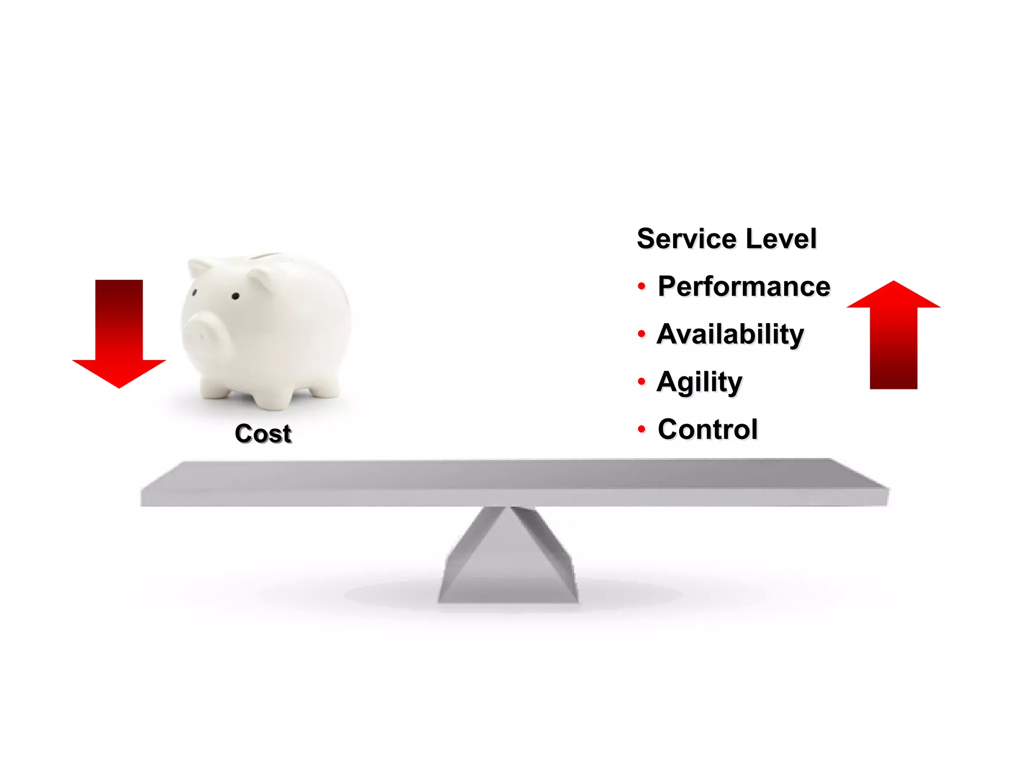 Service Level
       • Performance
       • Availability
       • Agility
Cost   • Control
 