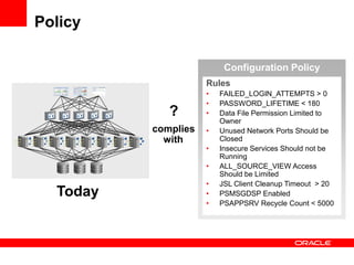 Policy

                          Configuration Policy
                     Rules
                     •   FAILED_LOGIN_ATTEMPTS > 0
                     •   PASSWORD_LIFETIME < 180
             ?       •   Data File Permission Limited to
                         Owner
          complies   •   Unused Network Ports Should be
            with         Closed
                     •   Insecure Services Should not be
                         Running
                     •   ALL_SOURCE_VIEW Access
                         Should be Limited
                     •   JSL Client Cleanup Timeout > 20
  Today              •   PSMSGDSP Enabled
                     •   PSAPPSRV Recycle Count < 5000
 