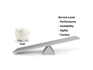 Service Level
       • Performance
       • Availability
       • Agility
       • Control


Cost
 