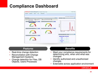 Compliance Dashboard




             Features                            Benefits
• Real-time change detection       • Meet your compliance requirements for
• Reconciliation with Change         determining who, when and what was
  Management Systems                 changed
• Change detection for Files, DB   • Identify authorized and unauthorized
  Objects, Users Processes           changes
                                   • Extensible across application environment


                                                                          20
 