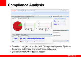 Compliance Analysis




 • Detected changes reconciled with Change Management Systems
 • Determine authorized and unauthorized changes
 • Drill down into further detail if needed
 