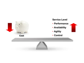 Service Level
       • Performance
       • Availability
       • Agility
Cost   • Control
 