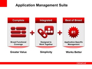 Application Management Suite



  Complete         Integrated      Best of Breed



                                          #1

Broad Functional    Designed to    Application-Specific
   Coverage        Work Together      Management



Greater Value      Simplicity       Works Better
 