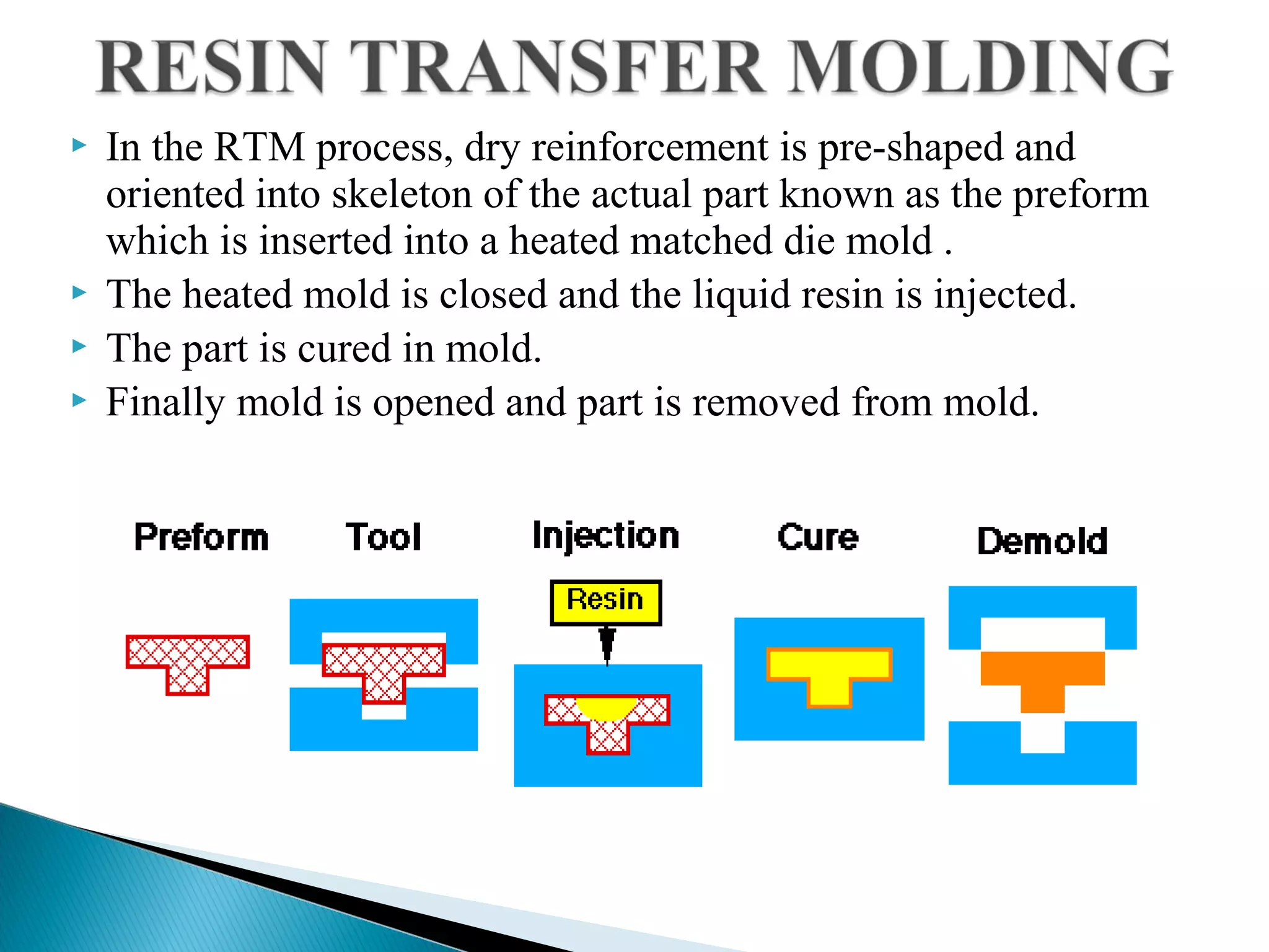 Application & manufacturing process of polymer matrix composites | PPT