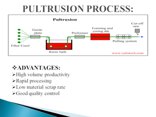 Application & manufacturing process of polymer matrix composites | PPT