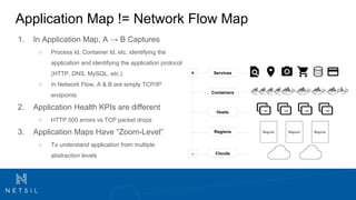 Application Mapping & Techniques | PPT