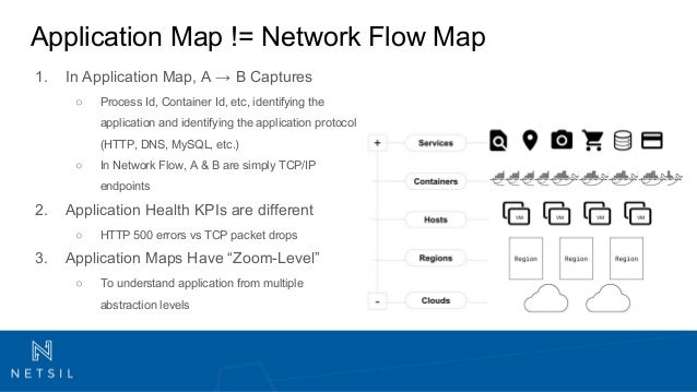 Application Mapping & Techniques