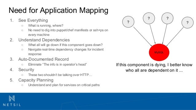 Application Mapping & Techniques