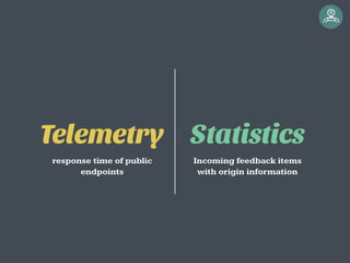 Statistics
Incoming feedback items
with origin information
Telemetry
response time of public
endpoints
 