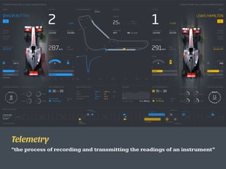 Prometheus Telemetry Examples Application Metrics (with Prometheus examples) #PHPDD18 | PDF
