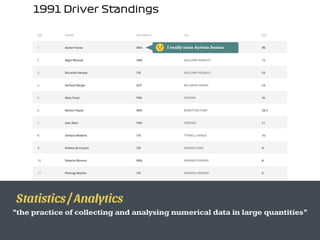 I really miss Ayrton Senna
Statistics / Analytics
“the practice of collecting and analysing numerical data in large quanti...