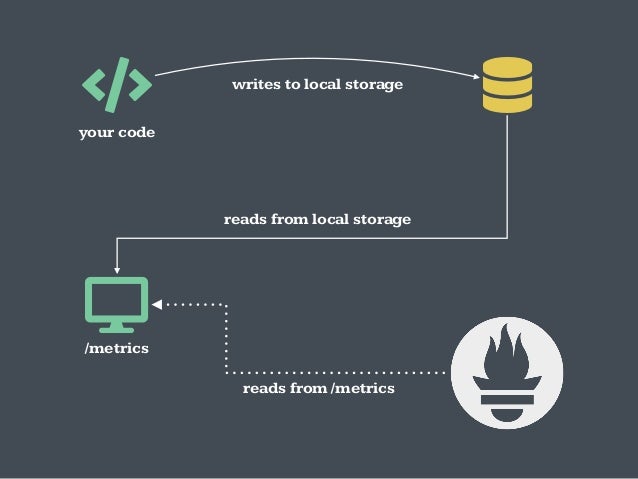 Adding labels to prometheus metrics