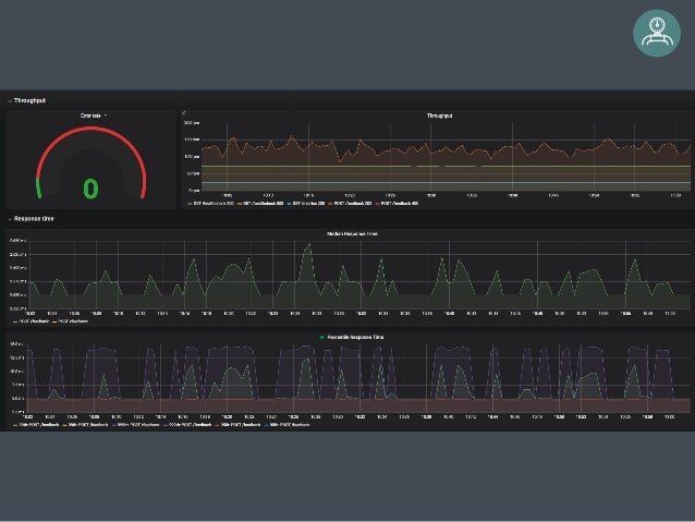 Adding labels to prometheus metrics