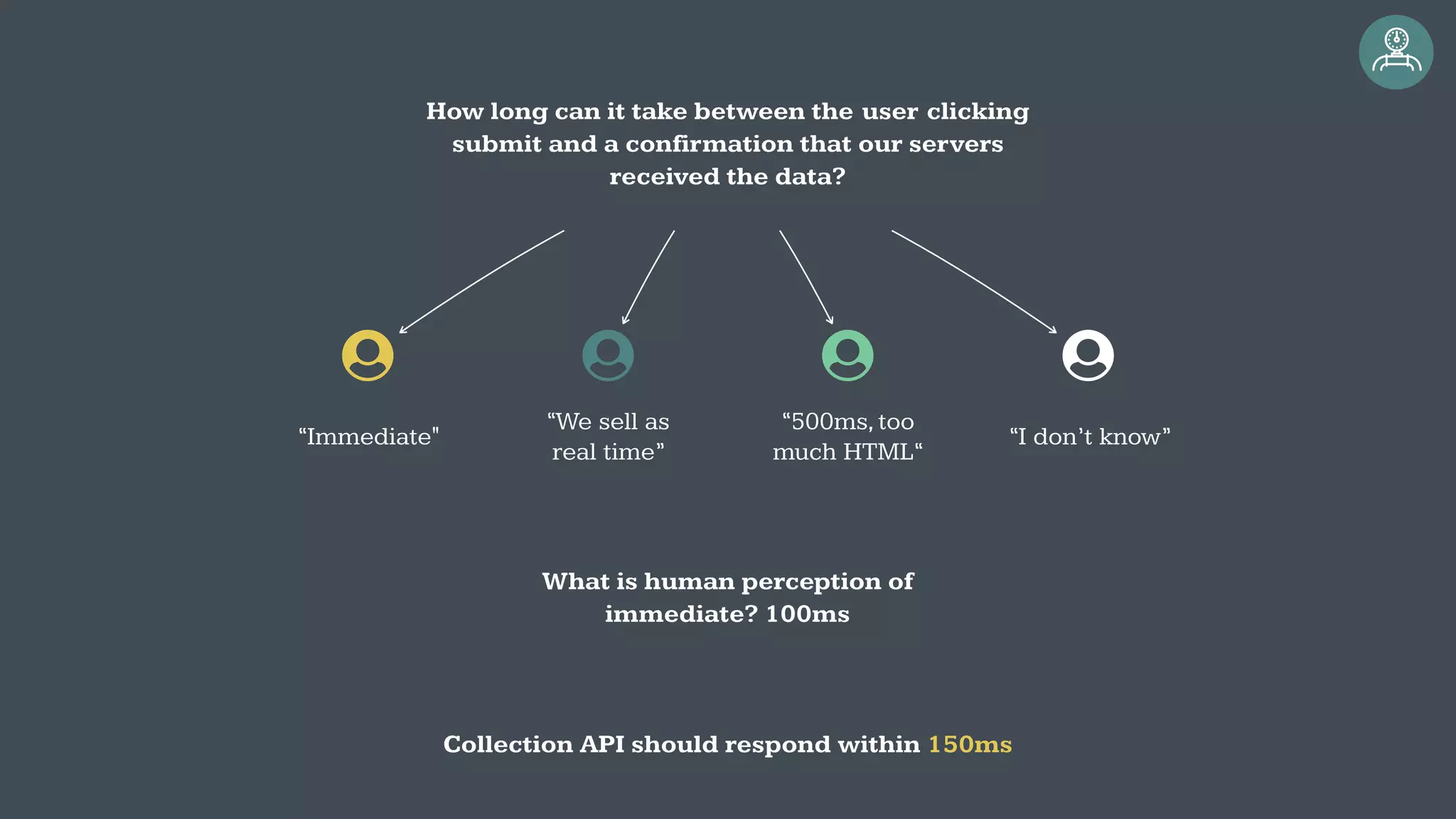 How long can it take between the user clicking
submit and a confirmation that our servers
received the data?
“Immediate"
“We sell as
real time”
“500ms,too
much HTML“
“I don’t know”
What is human perception of
immediate? 100ms
Collection API should respond within 150ms
 