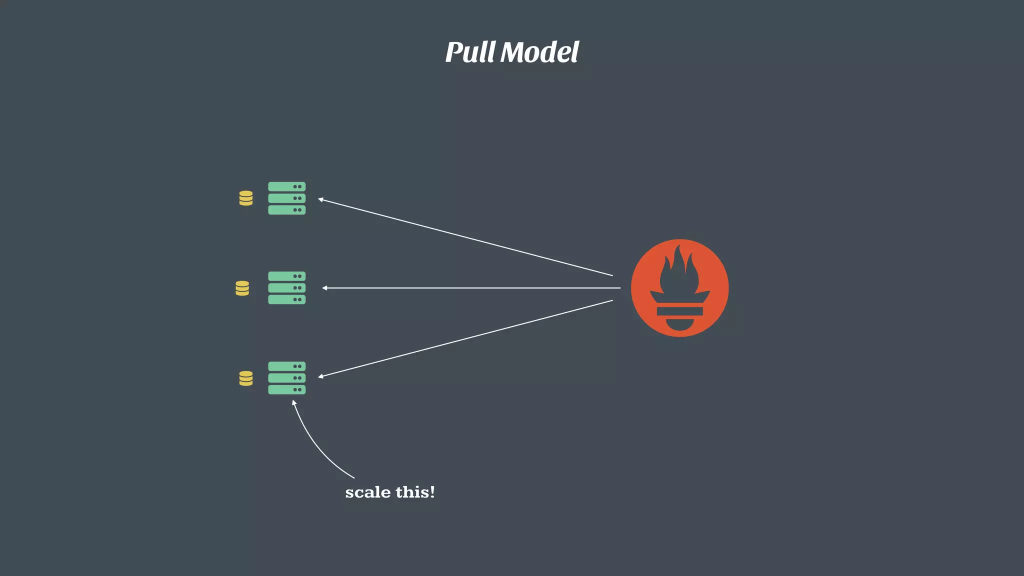 Pull Model
scale this!
 