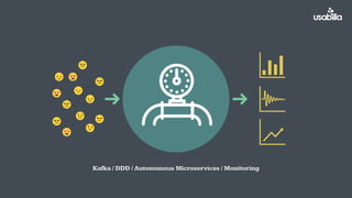 Kafka / DDD / Autonomous Microservices / Monitoring
 