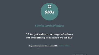 SLOs
◎
Service Level Objectives
“A target value or a range of values
for something measured by an SLI”
Request response times should be below 200ms
Source: Site Reliability Engineering - O’Reilly
 