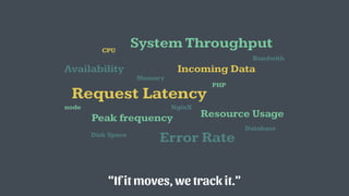 Request Latency
System Throughput
Error Rate
Availability
Resource Usage
“If it moves, we track it.”
Incoming Data
Peak frequency
CPU
Memory
Disk Space
Bandwith
node
PHP
NginX
Database
 