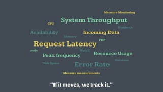 Request Latency
System Throughput
Error Rate
Availability
Resource Usage
“If it moves, we track it.”
Incoming Data
Peak frequency
CPU
Memory
Disk Space
Bandwith
node
PHP
NginX
Database
Measure Monitoring
Measure measurements
 