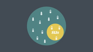 SLIs
 