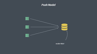 Push Model
scale this!
 
