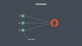 Pull Model
scale this!
 