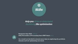 Help you drive architectural
decisions, like optimisation
SLOs
◎
Response time SLO: 150 ms 
95th Percentile of Processing ...