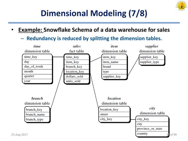 Application Middleware Overview | PPT