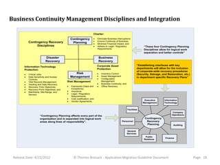Business Continuity Management Disciplines and Integration

                                                                   Charter:

                                            Contingency                Eliminate Business Interruptions;
                                                                       Ensure Continuity of Business;
          Contingency Recovery               Planning                  Minimize Financial Impact; and
               Disciplines                                             Adhere to Legal / Regulatory                  “These four Contingency Planning
                                                                       Requirements                                  Disciplines allow for logical work
                                                                                                                     separation and better controls”

                         Disaster                                      Business
                         Recovery                                      Recovery
                                                                       Corporate Asset                          “Establishing interfaces with key
       Information Technology
                                                                       Protection                               departments will allow for the inclusion
       Protection
                                                                                                                of corporate-wide recovery procedures
          Critical Jobs;
                                               Risk                       Inventory Control                     (Security, Salvage, and Restoration, etc.)
                                            Management                    Asset Management
          Data Sensitivity and Access                                                                           in department specific Recovery Plans”
          Controls;                                                       Configuration
          Vital Records Management;        Risk Management                Management
          Vaulting and Data Recovery;                                     Business Continuity; and
          Recovery Time Objectives;          Exposures (Gaps and          Office Recovery.
          Recovery Point Objectives; and     Exceptions);
          Mainframe, Mid-Range, and          Insurance;
          Servers.                           Legal / Regulatory
                                             Requirements;
                                             Cost Justification; and
                                                                                                                     Executive       Information
                                             Vendor Agreements.
                                                                                                                    Management       Technology


                                                                                                     Facilities
                                                                                                                                           Company
                    “Contingency Planning affects every part of the                                                                        Operations
                    organization and is separated into logical work                                                   Contingency
                    areas along lines of responsibility”.                                      Personnel               Recovery
                                                                                                                       Planning             Auditing

                                                                                                     General
                                                                                                     Services
                                                                                                                      Public
                                                                                                                                      Finance
                                                                                                                     Relations




 Release Date: 4/22/2012                       © Thomas Bronack - Application Migration Guideline Document                                                   Page: 18
 