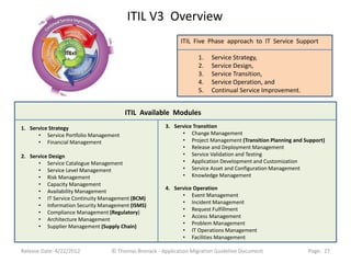 ITIL V3 Overview
                                                           ITIL Five Phase approach to IT Service Support

                                                                  1.   Service Strategy,
                                                                  2.   Service Design,
                                                                  3.   Service Transition,
                                                                  4.   Service Operation, and
                                                                  5.   Continual Service Improvement.


                                       ITIL Available Modules
1. Service Strategy                                   3. Service Transition
      • Service Portfolio Management                        • Change Management
      • Financial Management                                • Project Management (Transition Planning and Support)
                                                            • Release and Deployment Management
2. Service Design                                           • Service Validation and Testing
      • Service Catalogue Management                        • Application Development and Customization
      • Service Level Management                            • Service Asset and Configuration Management
      • Risk Management                                     • Knowledge Management
      • Capacity Management
                                                      4. Service Operation
      • Availability Management
                                                            • Event Management
      • IT Service Continuity Management (BCM)
                                                            • Incident Management
      • Information Security Management (ISMS)
                                                            • Request Fulfillment
      • Compliance Management (Regulatory)
                                                            • Access Management
      • Architecture Management
                                                            • Problem Management
      • Supplier Management (Supply Chain)
                                                            • IT Operations Management
                                                            • Facilities Management

Release Date: 4/22/2012          © Thomas Bronack - Application Migration Guideline Document               Page: 27
 