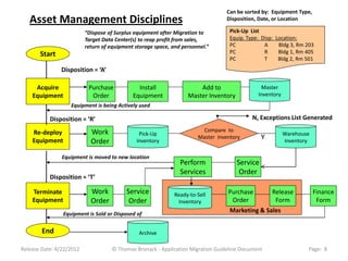 Can be sorted by: Equipment Type,
   Asset Management Disciplines                                                  Disposition, Date, or Location

                          “Dispose of Surplus equipment after Migration to         Pick-Up List
                          Target Data Center(s) to reap profit from sales,         Equip. Type:   Disp:   Location:
                          return of equipment storage space, and personnel.”       PC              A       Bldg 3, Rm 203
       Start                                                                       PC              R       Bldg 1, Rm 405
                                                                                   PC              T       Bldg 2, Rm 501
               Disposition = ‘A’

     Acquire               Purchase            Install                 Add to                  Master
    Equipment               Order            Equipment             Master Inventory           Inventory
                   Equipment is being Actively used

           Disposition = ‘R’                                                                N, Exceptions List Generated

    Re-deploy               Work                                         Compare to
                                               Pick-Up                                                      Warehouse
    Equipment
                                                                       Master Inventory           Y
                            Order             Inventory                                                     Inventory

                Equipment is moved to new location
                                                                Perform               Service
                                                                Services               Order
           Disposition = ‘T’

    Terminate               Work          Service             Ready-to-Sell       Purchase            Release           Finance
    Equipment               Order          Order               Inventory           Order               Form              Form
                Equipment is Sold or Disposed of
                                                                                   Marketing & Sales


        End                                    Archive

Release Date: 4/22/2012             © Thomas Bronack - Application Migration Guideline Document                       Page: 8
 