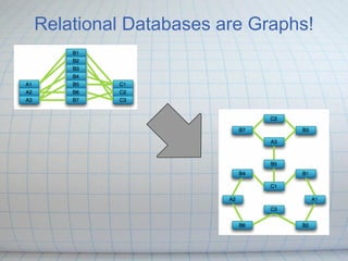 Application modelling with graph databases | PPT
