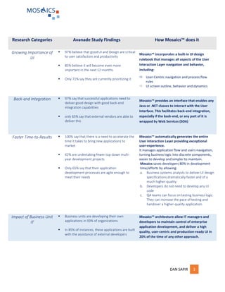 DAN SAPIR 3
Research Categories Avanade Study Findings How Mosaics™ does it
Growing Importance of
UI
 97% believe that good UI and Design are critical
to user satisfaction and productivity
 85% believe it will become even more
important in the next 12 months
 Only 71% say they are currently prioritizing it
Mosaics™ incorporates a built-in UI design
rulebook that manages all aspects of the User
Interaction Layer navigation and behavior,
including:
 User-Centric navigation and process flow
rules
 UI screen outline, behavior and dynamics
Back-end Integration  97% say that successful applications need to
deliver good design with good back-end
integration capabilities
 only 65% say that external vendors are able to
deliver this
Mosaics™ provides an interface that enables any
Java or .NET classes to interact with the User
Interface. This facilitates back-end integration,
especially if the back-end, or any part of it is
wrapped by Web Services (SOA)
Faster Time-to-Results  100% say that there is a need to accelerate the
time it takes to bring new applications to
market
 62% are undertaking fewer top-down multi-
year development projects
 Only 65% say that their application
development processes are agile enough to
meet their needs
Mosaics™ automatically generates the entire
User Interaction Layer providing exceptional
user-experience.
It manages application flow and users navigation,
turning business logic into discrete components,
easier to develop and simpler to maintain.
Mosaics saves developers 80% in development
time/efforts by allowing:
a. Business systems analysts to deliver UI design
specifications dramatically faster and of a
much higher-quality.
b. Developers do not need to develop any UI
code
c. QA teams can focus on testing business logic.
They can increase the pace of testing and
handover a higher-quality application.
Impact of Business Unit
IT
 Business units are developing their own
applications in 93% of organizations
 In 85% of instances, these applications are built
with the assistance of external developers
Mosaics™ architecture allow IT managers and
developers to maintain control of enterprise
application development, and deliver a high
quality, user-centric and production-ready UI in
20% of the time of any other approach.
 