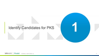 Confidential │ ©2018 VMware, Inc. 12
Identify Candidates for PKS
1
 