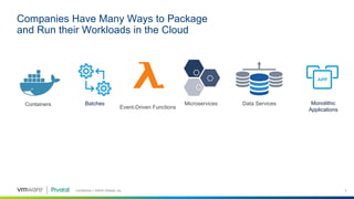 Confidential │ ©2018 VMware, Inc. 2
Containers
Event-Driven Functions
Data ServicesMicroservicesBatches
Companies Have Many Ways to Package
and Run their Workloads in the Cloud
Monolithic
Applications
 