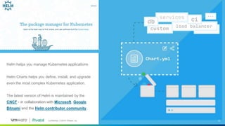 Confidential │ ©2018 VMware, Inc. 22
Helm helps you manage Kubernetes applications
Helm Charts helps you define, install, and upgrade
even the most complex Kubernetes application.
The latest version of Helm is maintained by the
CNCF - in collaboration with Microsoft, Google,
Bitnami and the Helm contributor community.
22
 