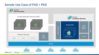 Confidential │ ©2018 VMware, Inc. 23
Sample Use Case of PAS + PKS
BOSH
Other
Broker
Services
Platform Services
Logging Metrics Monitoring
Pivotal Application Service (PAS)
VMware GCP Azure Openstack AWS
Spring Boot App
PKSController
GCP
Service
Broker
Harbor
NSX-T
Kubernetes
K8s Cluster
K8s Cluster
Spring Boot App
Elastic Search
 