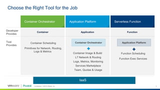 Confidential │ ©2018 VMware, Inc. 4
Container Scheduling
Primitives for Network, Routing,
Logs & Metrics
Container Image & Build
L7 Network & Routing
Logs, Metrics, Monitoring
Services Marketplace
Team, Quotas & Usage
Function Scheduling
Function Exec Services
Choose the Right Tool for the Job
Container Orchestrator Application Platform Serverless Function
Developer
Provides
Tool
Provides
Container Orchestrator Application Platform
IaaS
Container Application Function
 